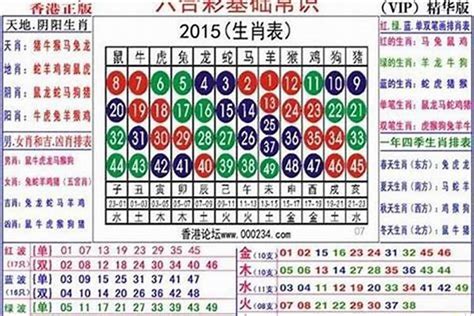 1955年屬什麼生肖|1955年属什么的生肖 1955属什么生肖今年多大了